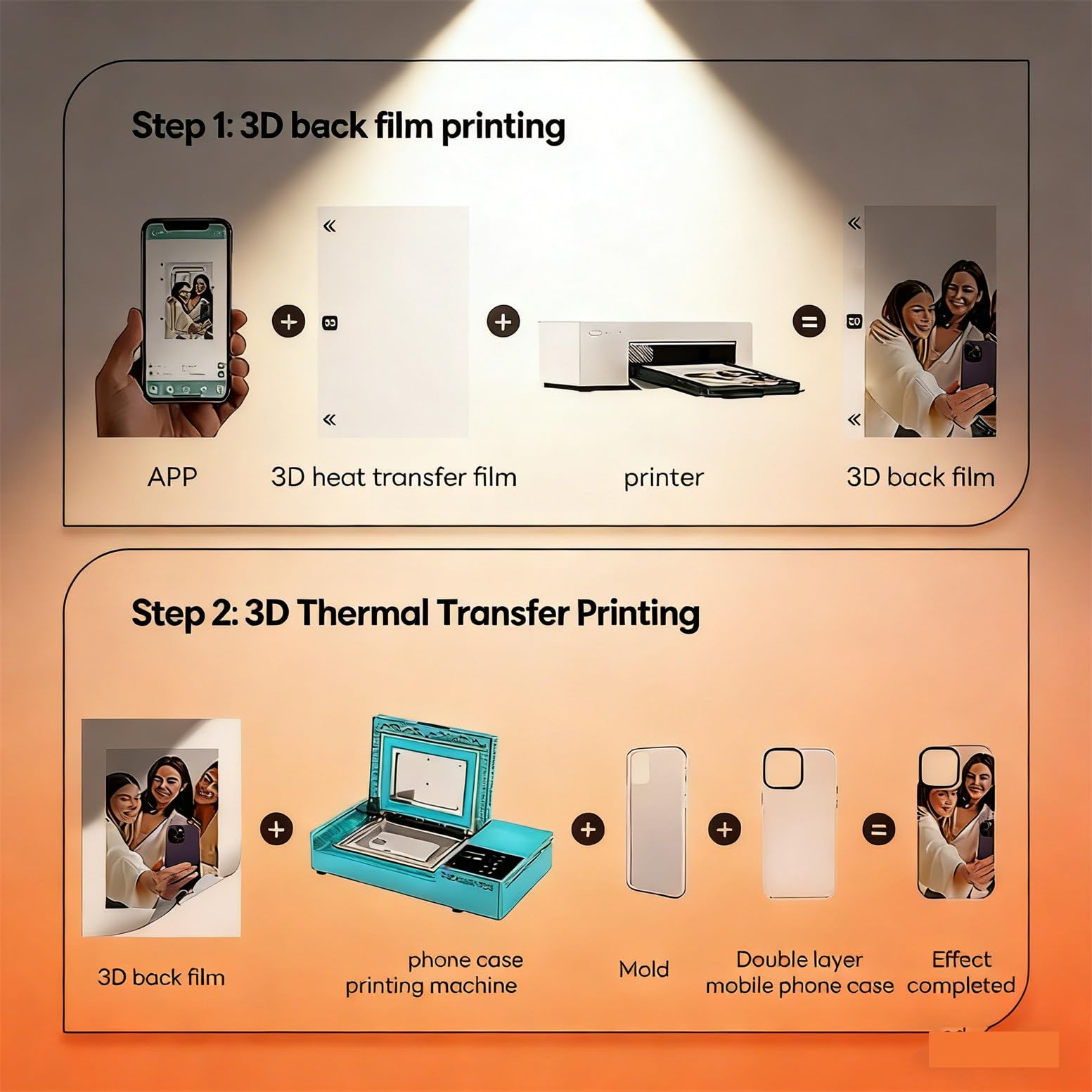 Pressa a Caldo per Sublimazione 3D per custodie Personalizzate per telefoni - Crea Regali fotografici Personalizzati, Kit di Avvio Completo con Macchina per Stampa Rapida e custodie HD