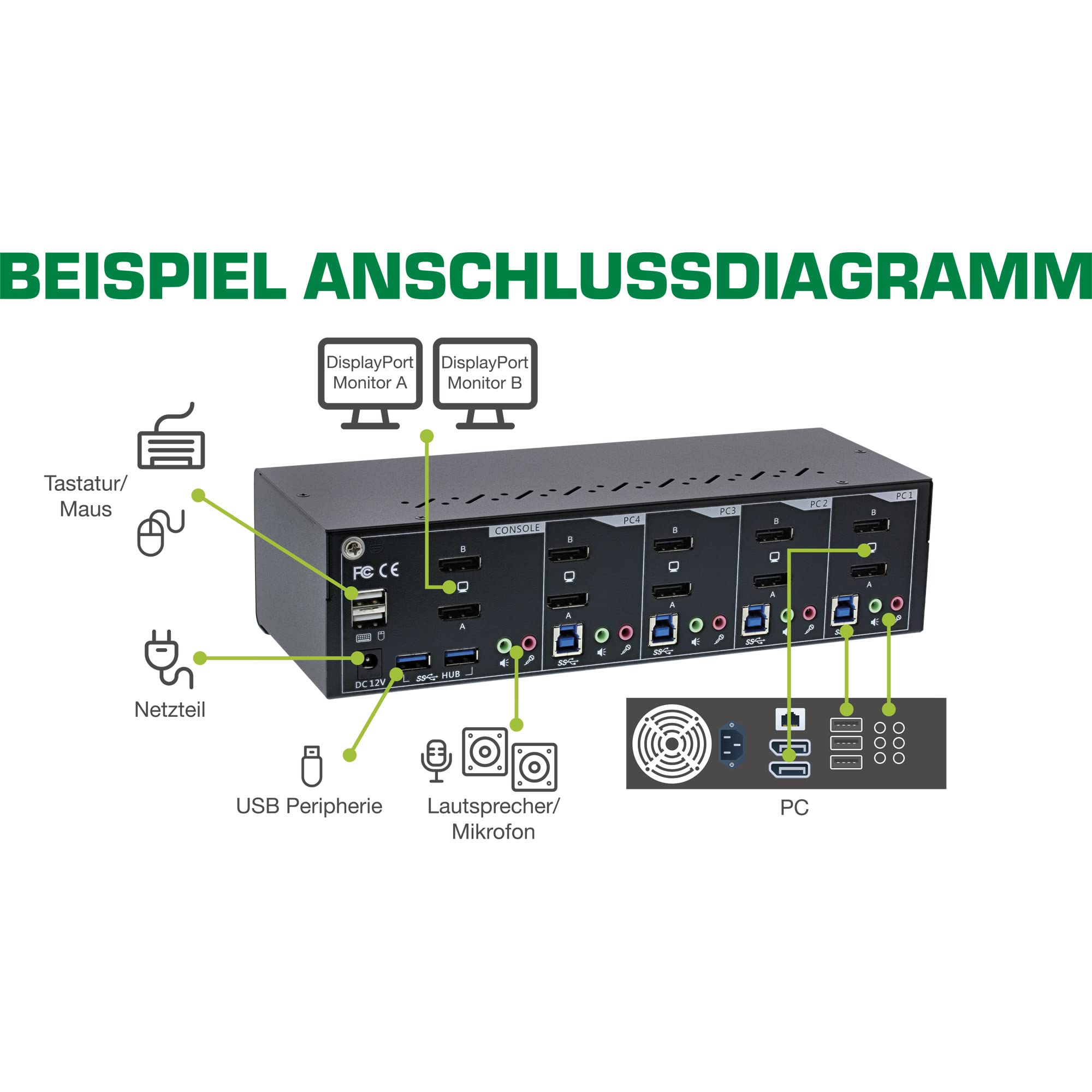 InLine 63654I KVM Desktop Switch, 4-krotny, podwójny monitor DisplayPort 1.2, 4K, USB 3.0, audio