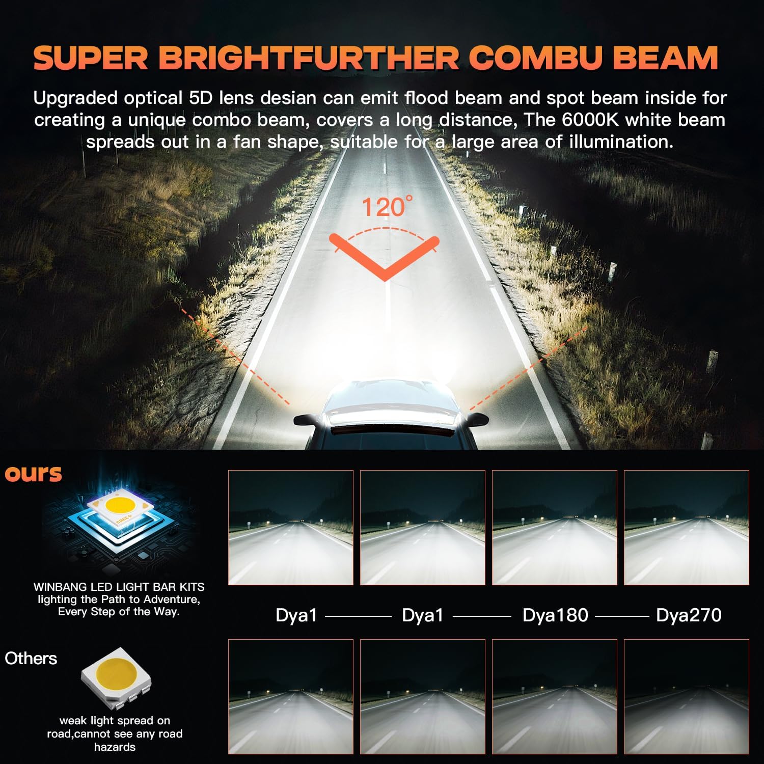 LED Light Bar Kits - 32IN Curved 585W Triple Row Offroad Driving LED Light Bar+ 4pc 4inch 72W Led Pod Lights with Wiring Harness-3 Lead Fit for Pickup Trucks SUV ATV UTV Boat Lights