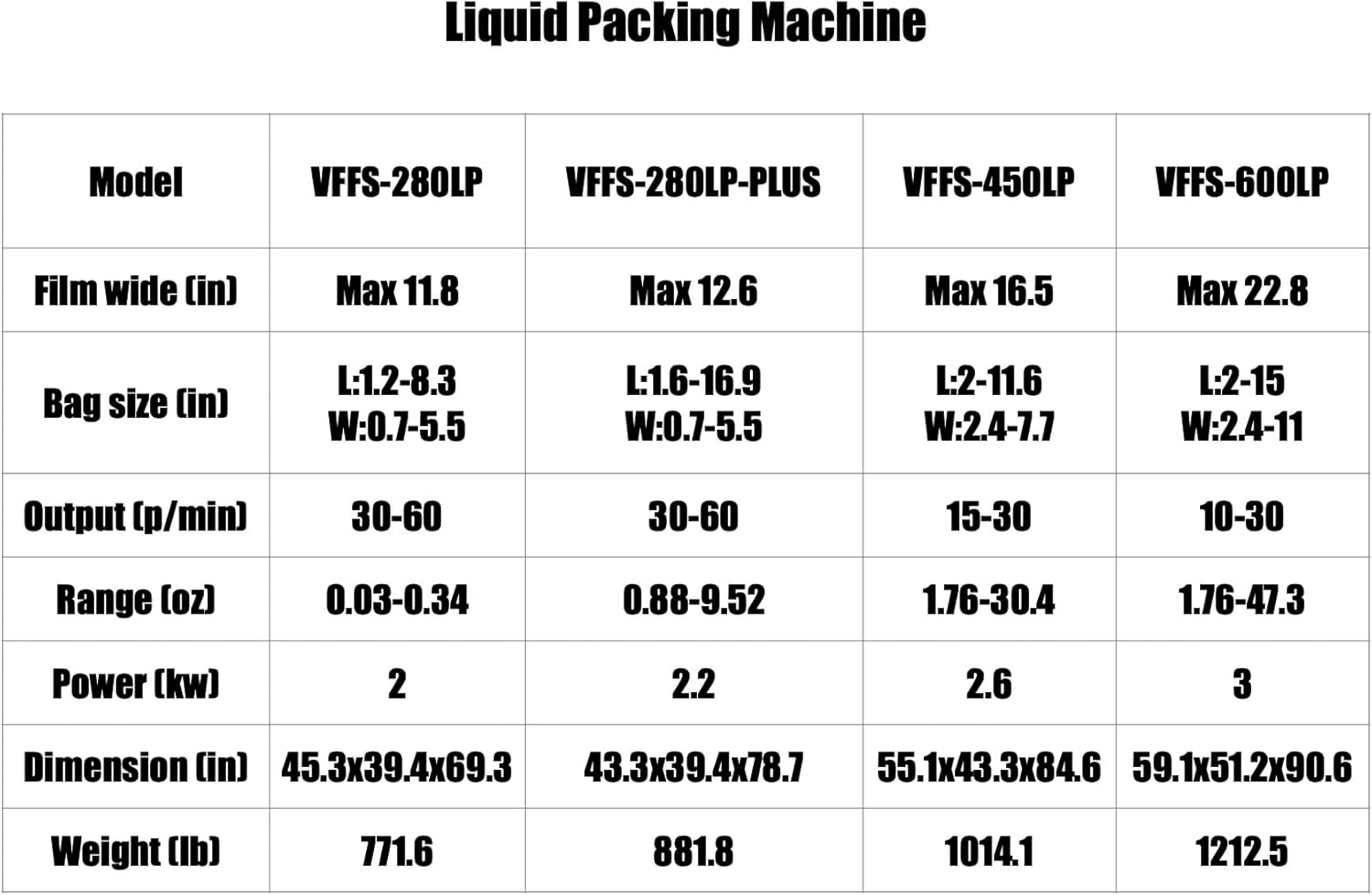 Automatic Packaging Machine for Granules Like Nuts and Seeds in Ziplock Bags