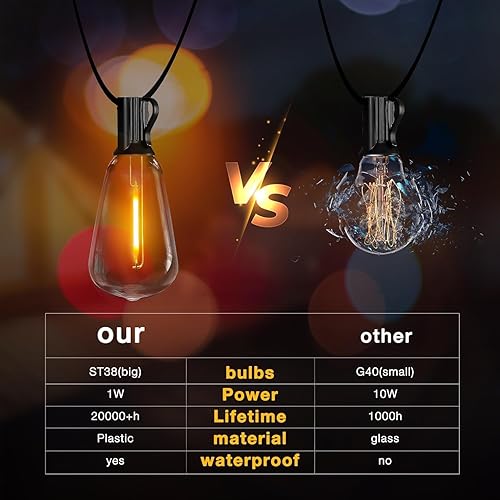 Miniatura 4 de DAYBETTER Guirnalda de luces para exteriores, 100 pies, 2200 K, inastillables, impermeables, LED, para colgar en el paraguas, luces de fiesta, para