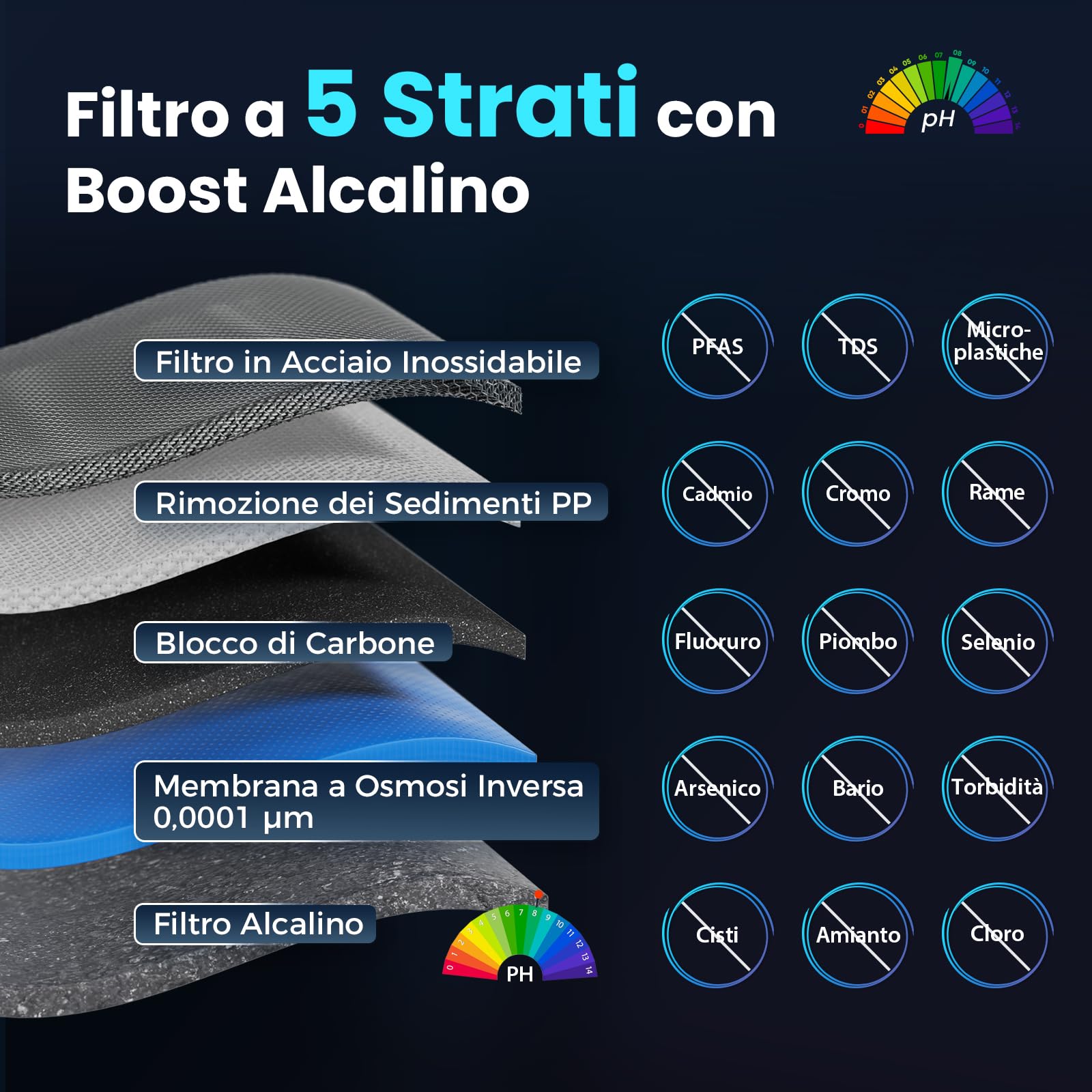 iSpring RCD100HCG Osmosi Inversa Caldo & Freddo da Banco, Dispenser RO Alcalino, 9 Temperature & 6 Volumi di Erogazione, Monitor TDS & Durata Filtri, Plug and Play