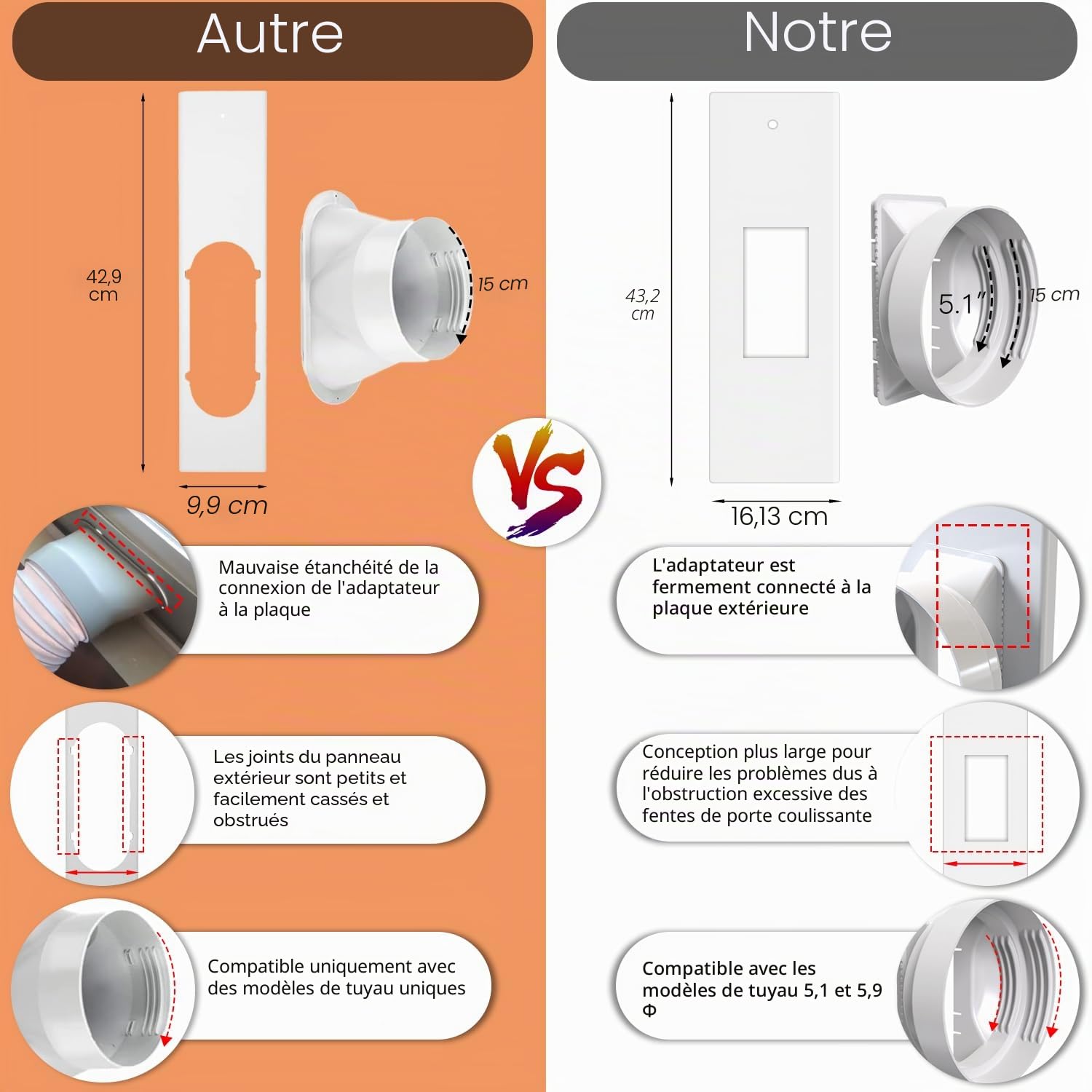 Kit Calfeutrage Fenêtre Climatisation réglable 260cm + Raccord Universel adaptateur 13/15cm,calfeutrage porte fenêtre climatiseur filtre écran, Iso. Thermo/Acoustique, Évac. Chaud, Démontable