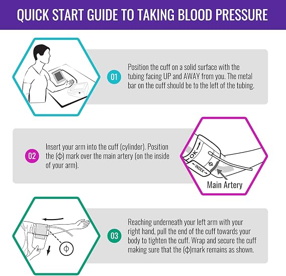 MABIS Universal Talking Blood Pressure Monitor, Upper Arm, Irregular Heartbeat Detection, 396-Reading Memory Storage for 4 User Profiles, FSA & HSA Eligible (Pack of 24)