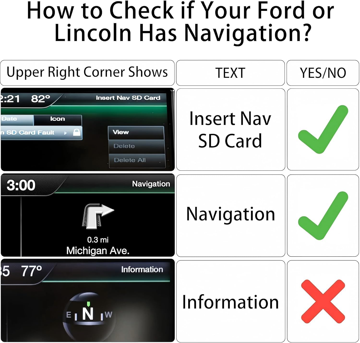 2025 zaktualizowana karta SD nawigacji A15 do Ford F150 F250 F350 F450 F550 Ranger | Edge (2011-2015) | Lincoln MKC MKS MKZ MKT MKX | Zgodność z Sync 2 | Zaktualizowane mapy USA Kanada Meksyk 2024