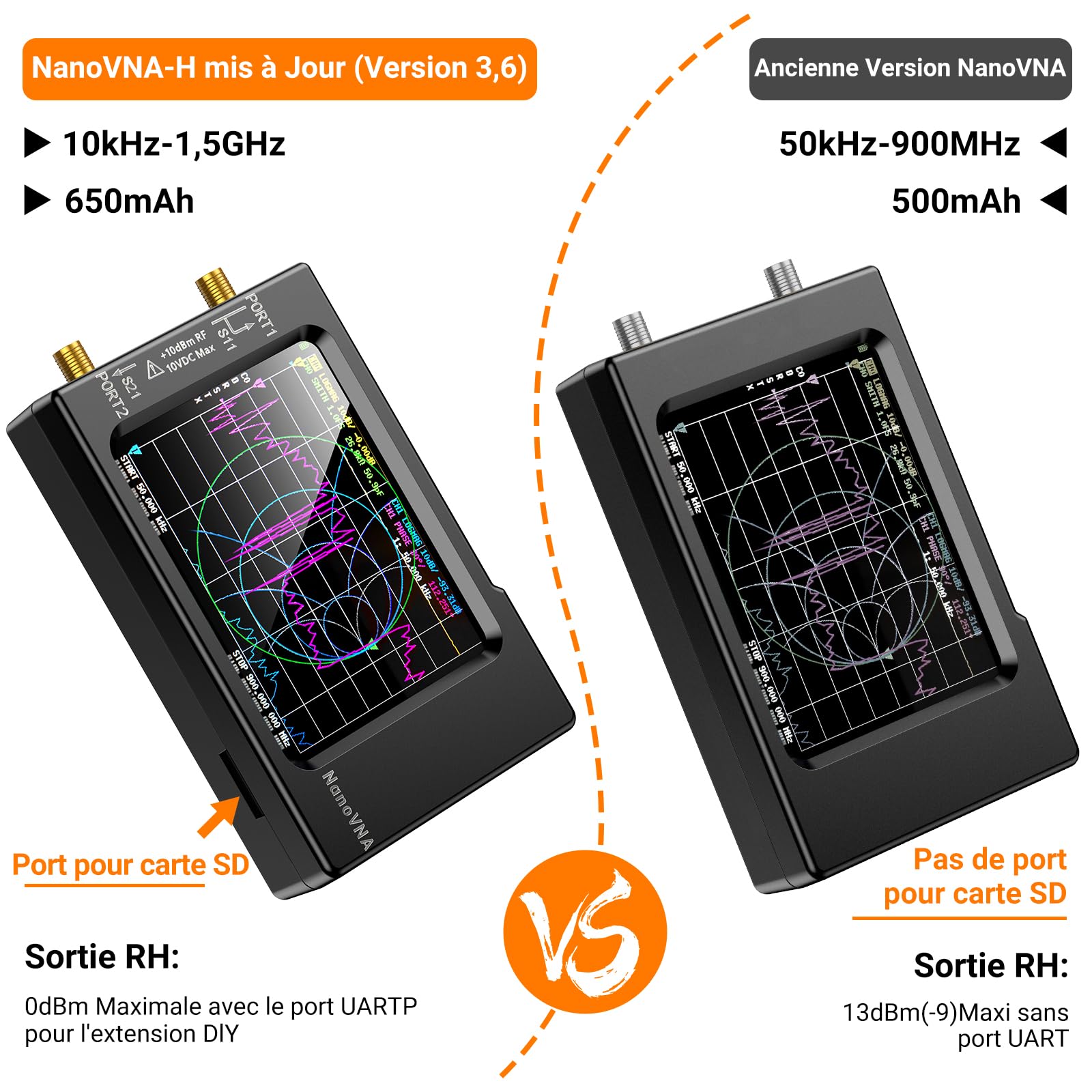 Elikliv NanoVNA-H Analyseur de Réseau Vectoriel, Analyseur d'antenne 10KHz-1,5GHz Dernière Version HW 3,6 HF VHF UHF pour Paramètres S, VSWR et Analyse de Crête, Phase, Retard et Diagramme Smith