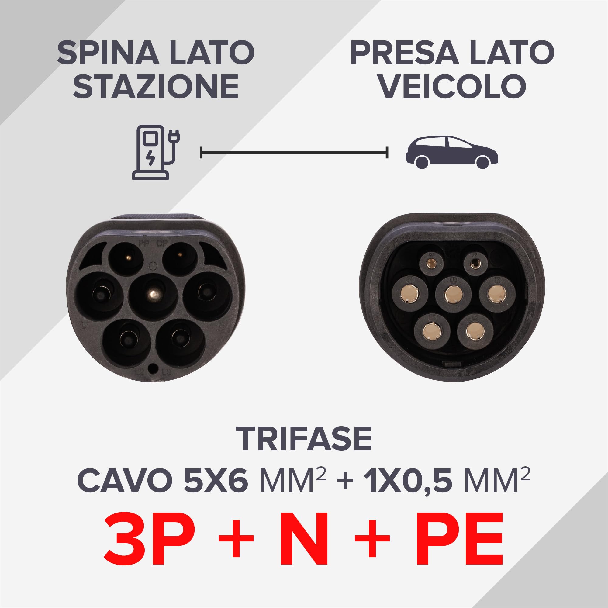 POLY POOL - PP2855 Caricabatterie Auto Elettrica - Connessione Trifase Cavo 2 a Tipo 2-7,4 KW - Cavo Caricabatterie Auto Elettrica 32 Ampere - Cavo 4 metri Spiralato
