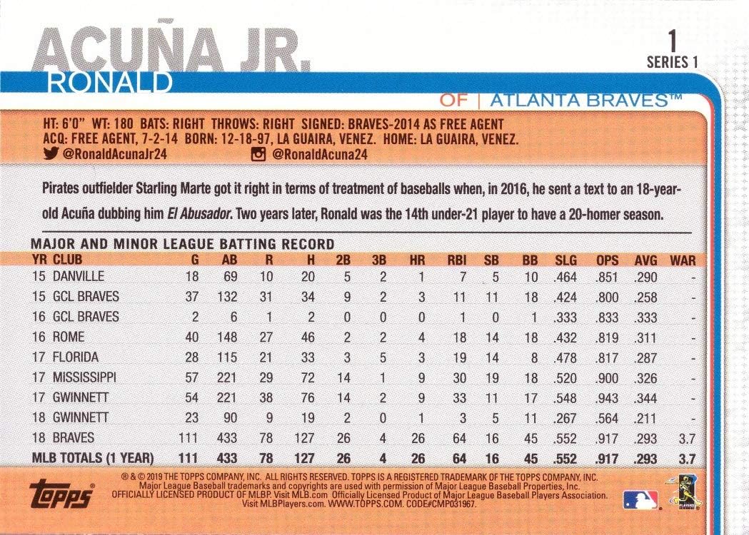 2019 Topps #1 Ronald Acuna Jr. Baseball Card - Topps All-Star Rookie - Hand Sign Short Print Photo Variation