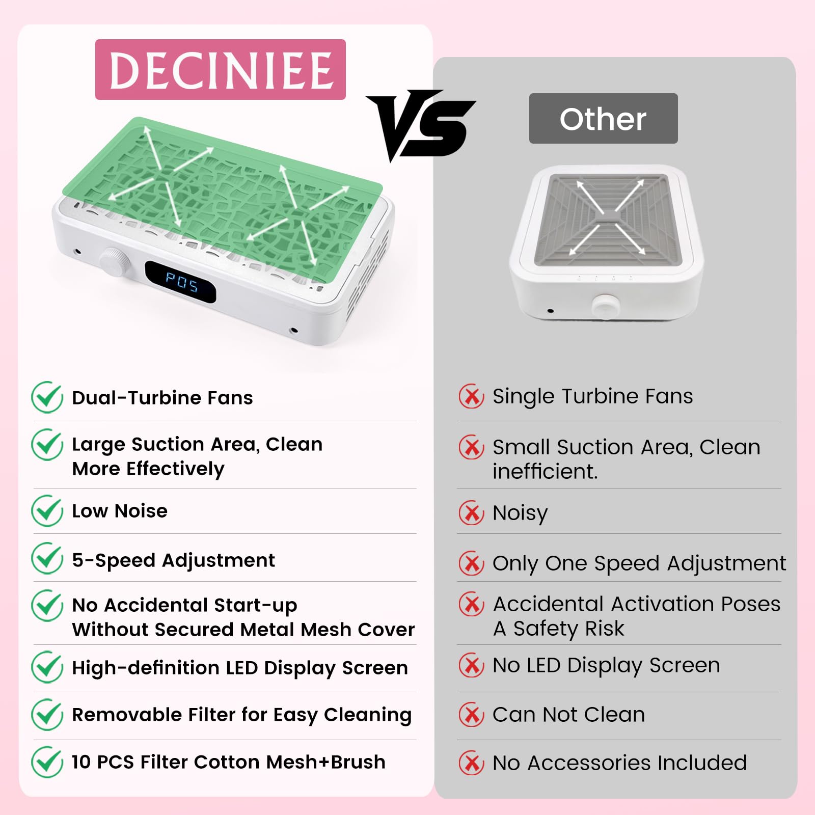 Deciniee Collettore di polvere per unghie con filtro riutilizzabile: macchina elettrica per la lucidatura delle unghie acriliche - Salone di bellezza - Bianco