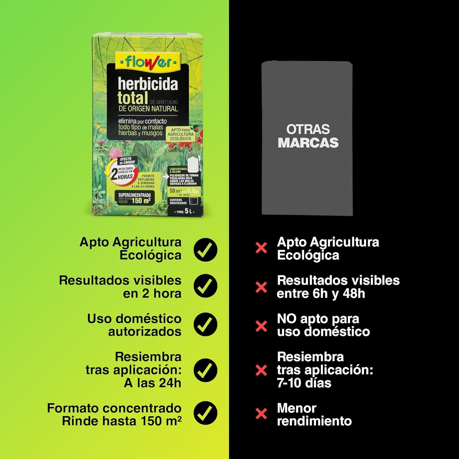 FLOWER x2 Herbicida Total Ecológico de Origen Natural para 300 m² | Elimina Malas Hierbas y Musgo de Acción Rápida | Alternativa Glifosato Súper Concentrado 500 ml para 10L | Resultados en 2H (2 UDS)