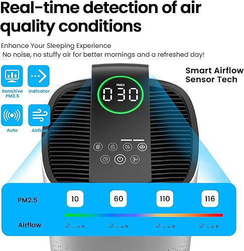 Miniatura 6 de Purificadores de aire para el hogar, habitación grande de hasta 2800 pies cuadrados con sensor láser de aire PM 2.5, filtros de aire Hepa 3 en 1,