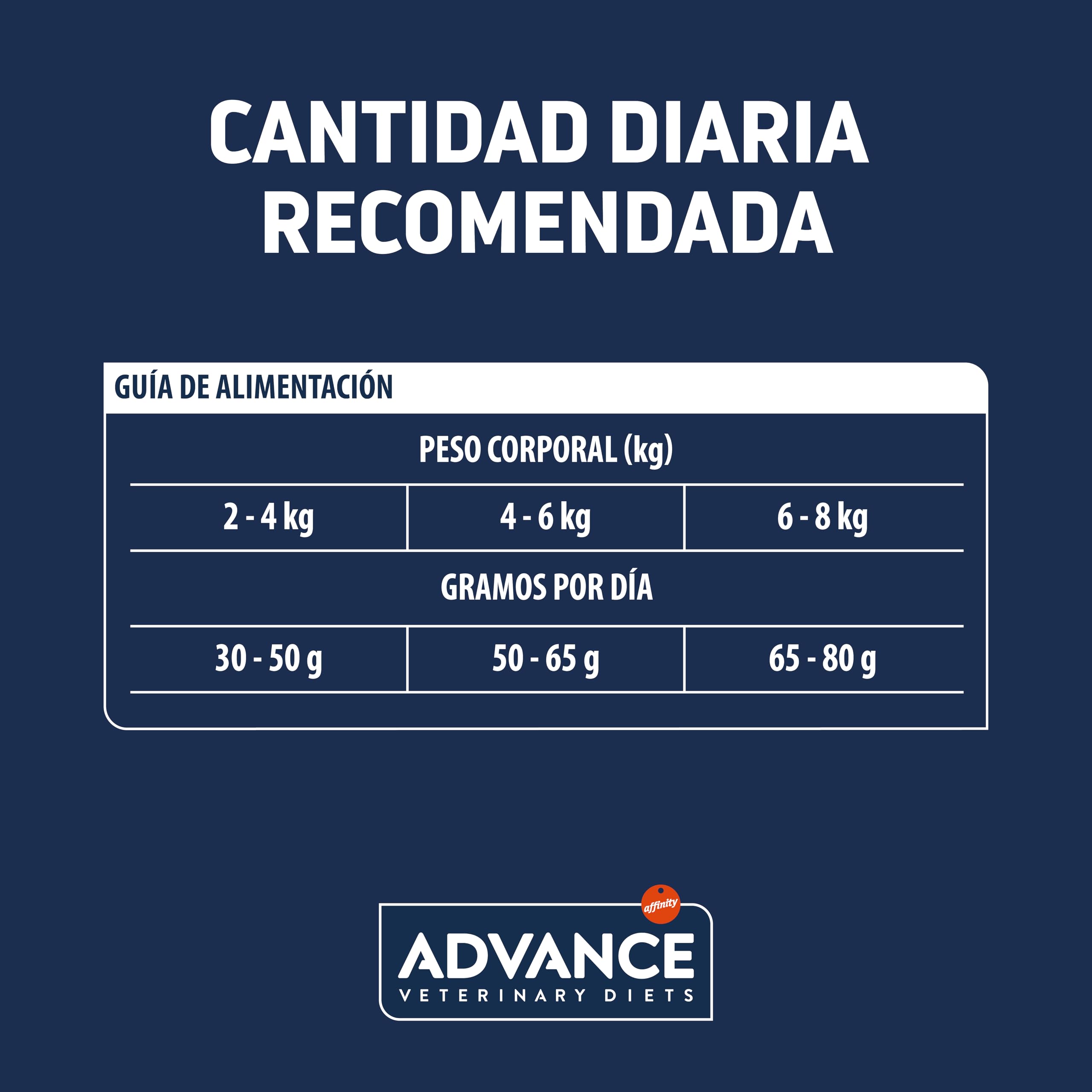 Advance Veterinary Diets Urinary Low Calorie, Pienso para Gatos para el Control del peso y protección de las vías urinarias, 7,5kg