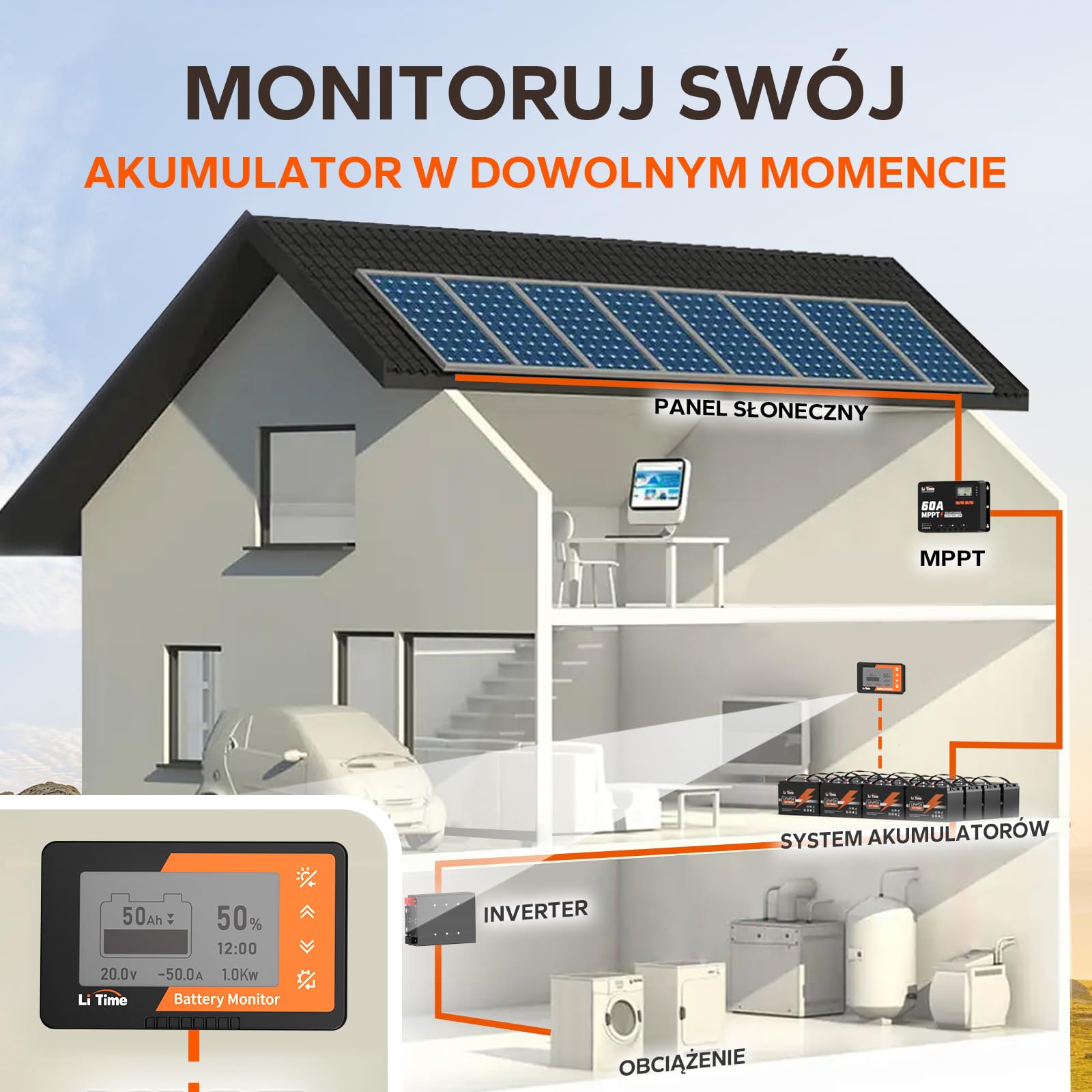 LiTime Miernik Poziomu Naładowania Akumulatora z Bocznikiem, Miernik Poziomu Naładowania Akumulatora 500A 8V-120V Podświetlanym Ekranem LCD, Alarmem Dźwiękowym dla Kamperów Motocykli Wózków Golfowych
