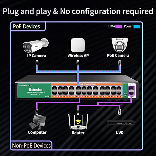 Miniatura 8 de Switch Gigabit PoE de 24 puertos con 2 puertos Ethernet Gigabit de enlace ascendente, 400W, no administrado, montaje en rack de 19 pulgadas, VLAN,