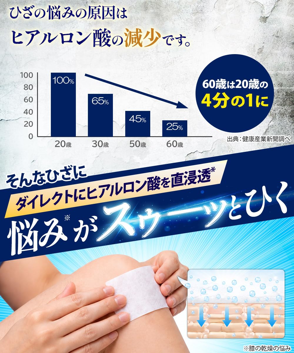 Amazon.co.jp: 2箱セット【専用サポーター付】膝に貼るヒアルロン酸 低