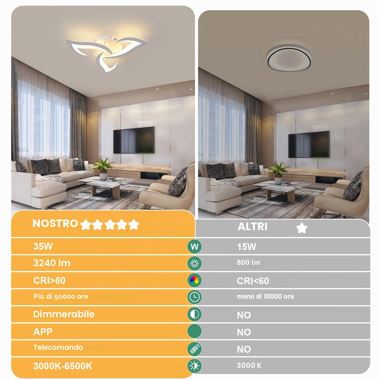 Dorlink Plafoniera LED Soffitto Dimmerabile con Telecomando/APP, 35W 3150LM Lampadario Led Camera da Letto, 3000K-6500K Lampadari LED Cucina Moderna, 3 Luci Plafoniera Fiore Bianco, 58CM