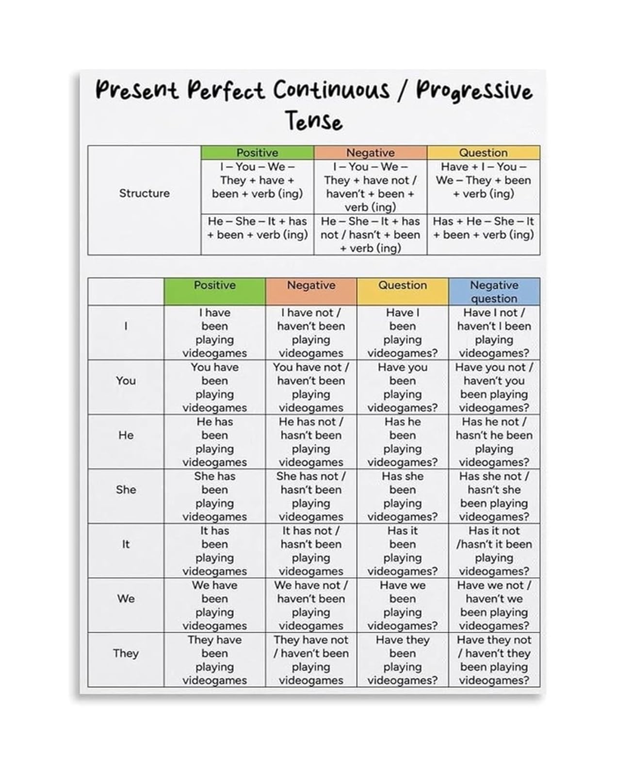 FOPURE English Grammar Poster Present Continuous Tense Verb Tenses Canvas Wall-Art for Classroom(Framed,16x24inch(40x60cm))