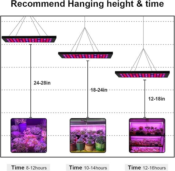 40W LED Grow Light, Full Spectrum Grow Lamp with Daisy Chained Design, for Indoor Plants Greenhouse Lamp Full Spectrum Growing LED Light [Energy Class A]