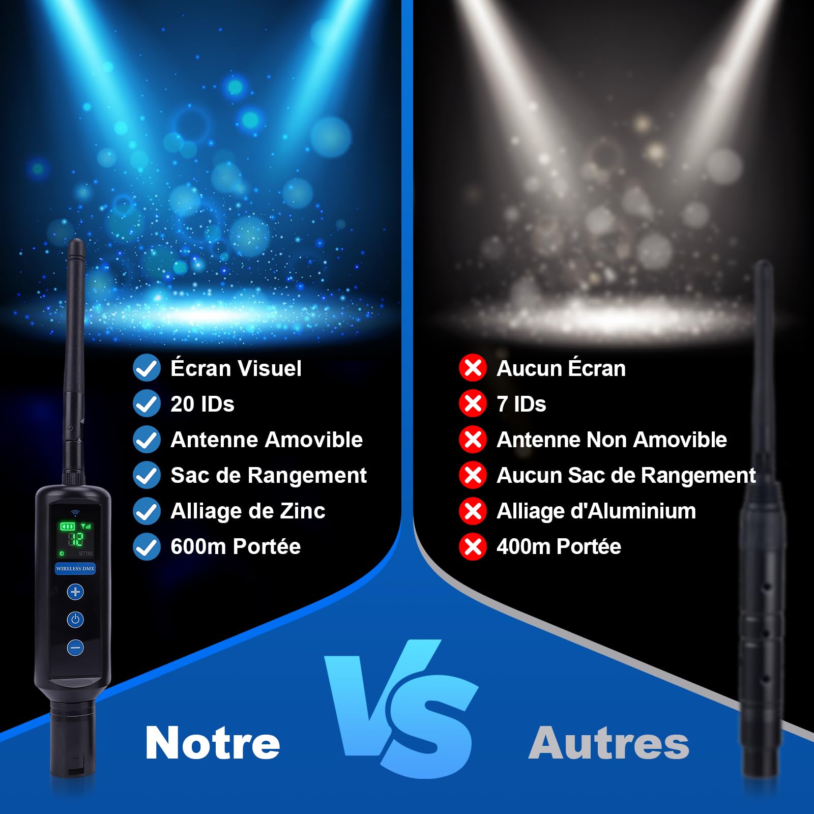 Tomshine Kit Contrôleur DMX 512 Sans Fil, 1 Émetteur & 3 Récepteurs à Batterie, Système 2.4G Tactile, 20 Groupes, XLR 3 Broches pour DJ Scène Soirée Club, avec Boîte de Transport