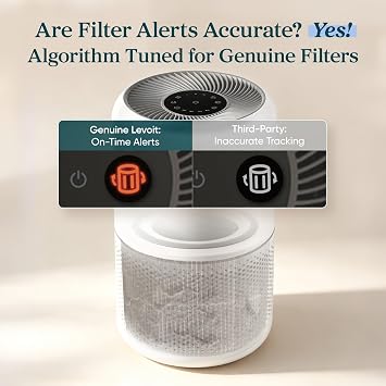 Levoit Core 300-P Air Purifier Replacement Filter, Genuine Air Filters