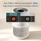 Levoit Core 300-P Air Purifier Genuine Replacement Filter, Core300S-P Filter, AHAM VERIFIDE, Supports HEPA Sleep Mode, High-Efficiency Activated Carbon, Removes Smoke Odor, Allergens,Core 300-RF,1Pack