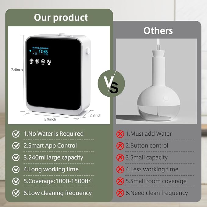 Difusor de Aceites Esenciales sin Agua HOTOIQ, 240ml, Cobertura hasta 1500 pies² miniatura 7