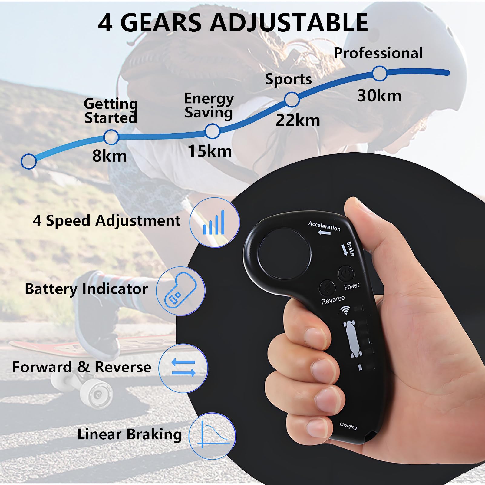 Skateboard Elettrico Principianti Adolescenti Adulti velocità Massima 19-35 Km/H, Ricarica Rapida in 2 Ore, Longboard con Telecomando 4 velocità per Tutti I Terreni DualDrive-30km