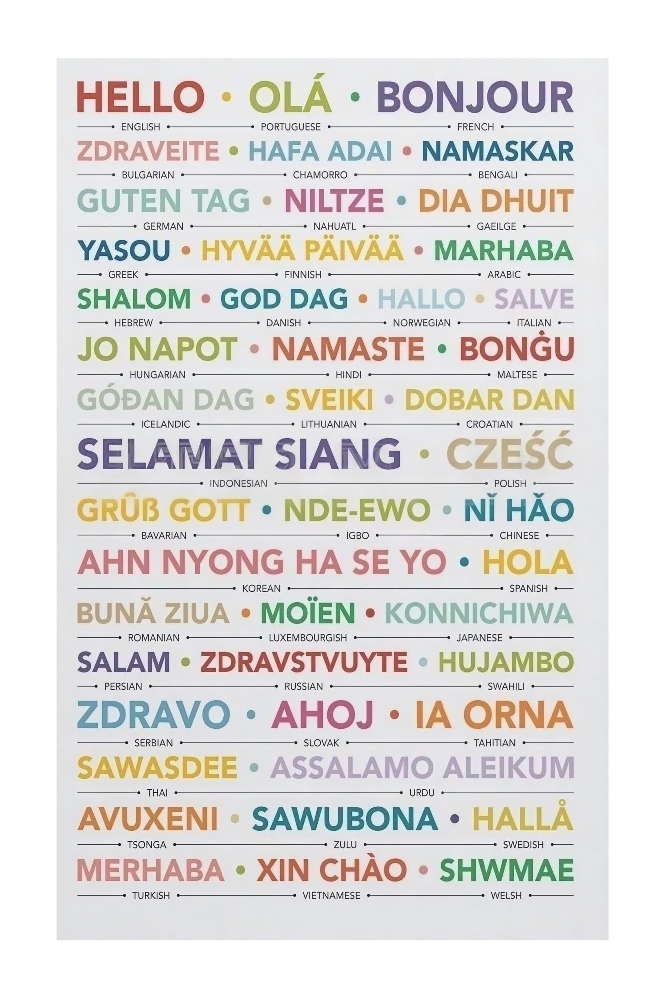 Greetings Around The World In Different Languages Metal Tin Sign Hello Multilingual Wall-Art For Modern Home Decor 8 X 12 inch