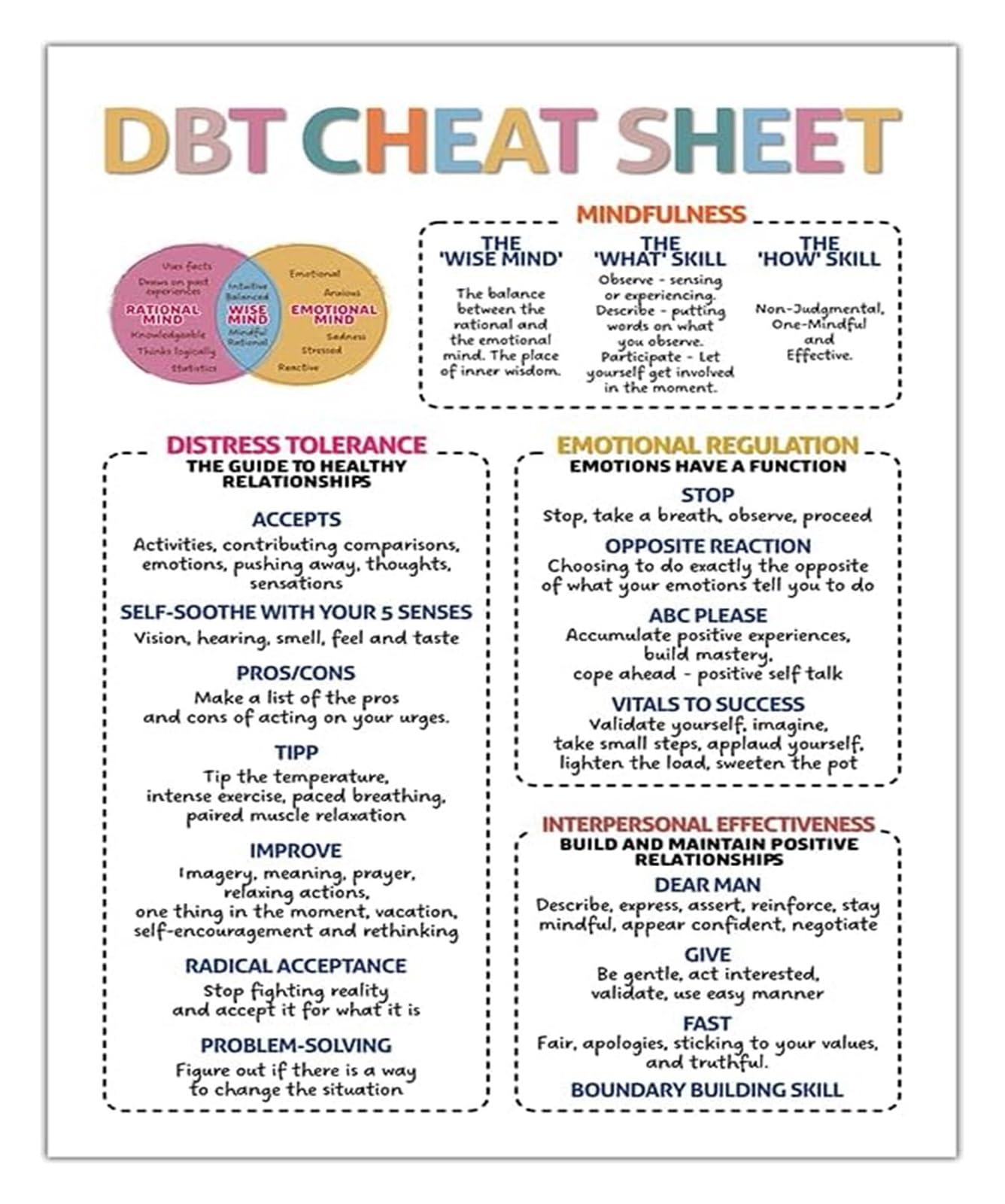 MDBJTCYZN Classroom Decor Poster DBT Cheat Sheet Dialectical Behavior Skills for Teens Mental Health