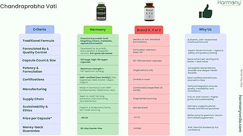 Miniatura 3 de Chandraprabha Vati