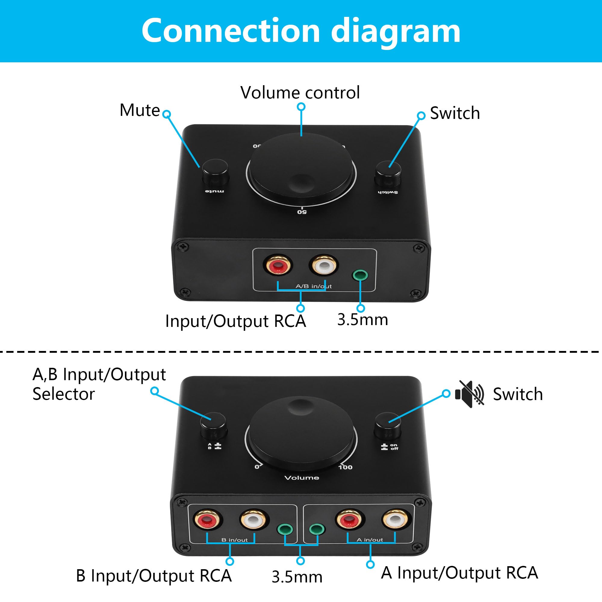 Commutatore Audio Stereo 3,5 Mm – 2 Ingressi / 1 Uscita O 1 Ingresso / 2 Uscite, Con Tasto Mute, Selettore Manuale, Alluminio