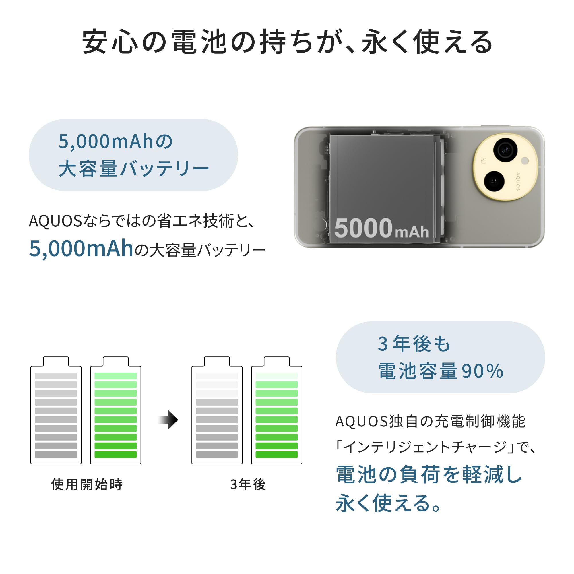 Amazon | AQUOS sense9 256GB [ホワイト] | スマートフォン本体 通販