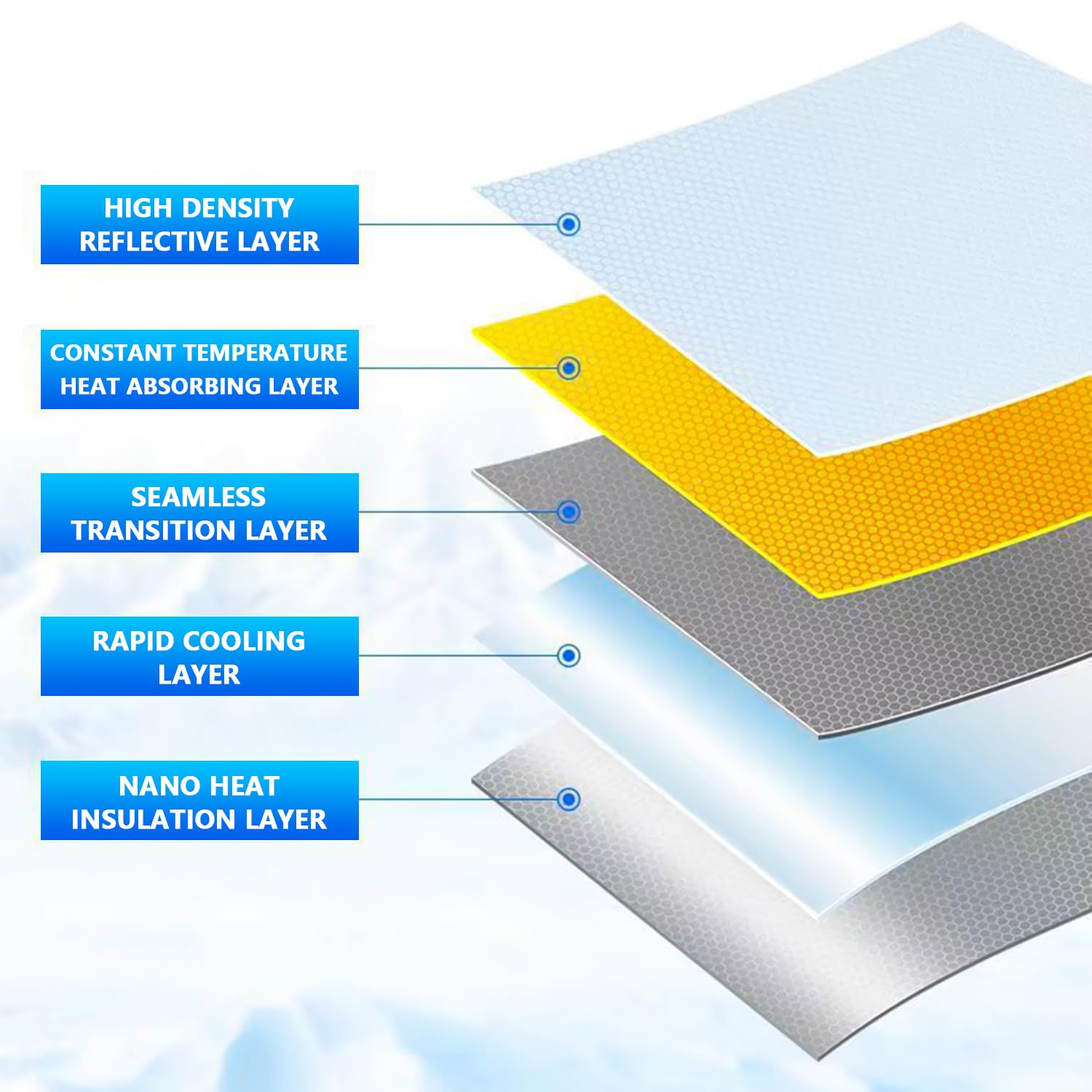 Parasole Per Volvo XC40 2018-2025 | Protezione UV E Calore | Accessorio Auto Must-Have - Foto 6