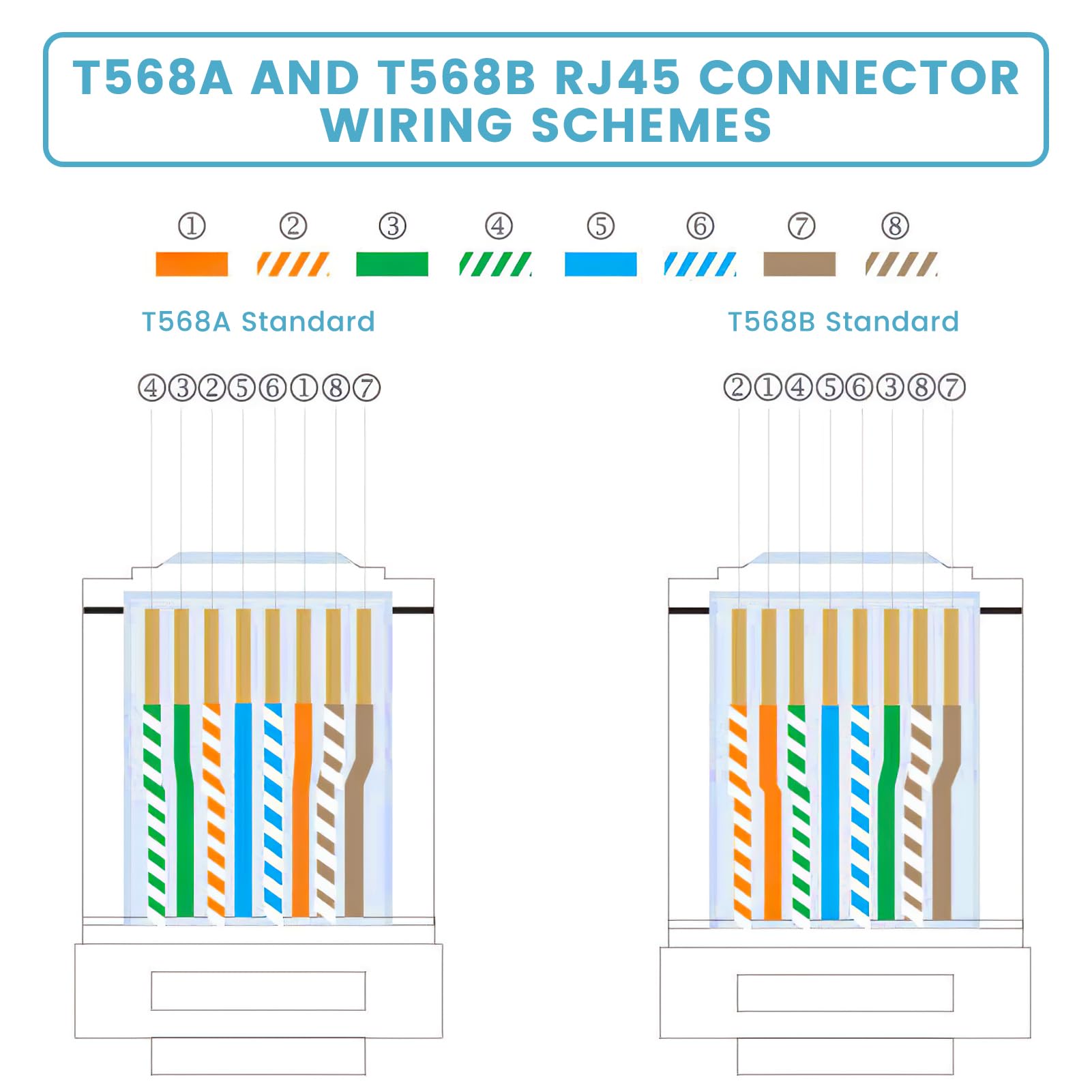 10 pezzi Connettori RJ45 Cat 7 Cat6A schermati passanti passanti per cavo di rete