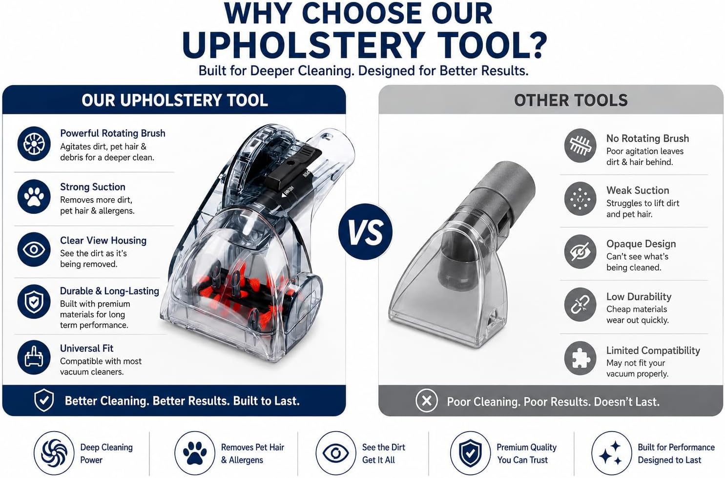 Replacement of Bissell Powered TurboBrush® Hand Tool for Carpet Cleaners #203-6652