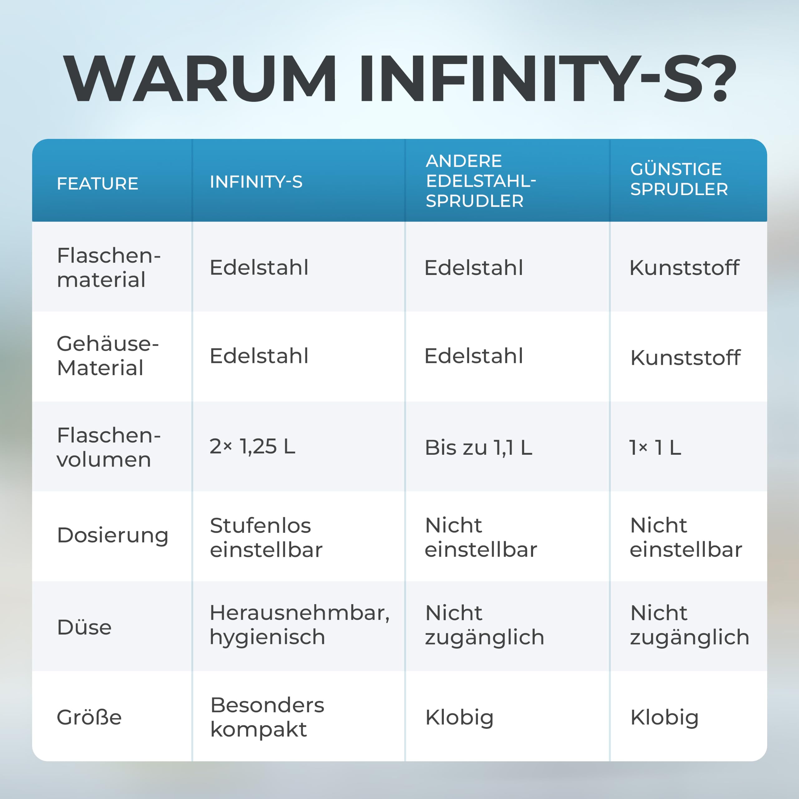 Luckymoose Infinity-S Wassersprudler aus hochwertigem Edelstahl (Silver/Silver) – inkl. 2x 1,25L Edelstahlflaschen – extra hygienische herausnehmbare Düse – Langlebige CO₂ Sprudelwasser Maschine