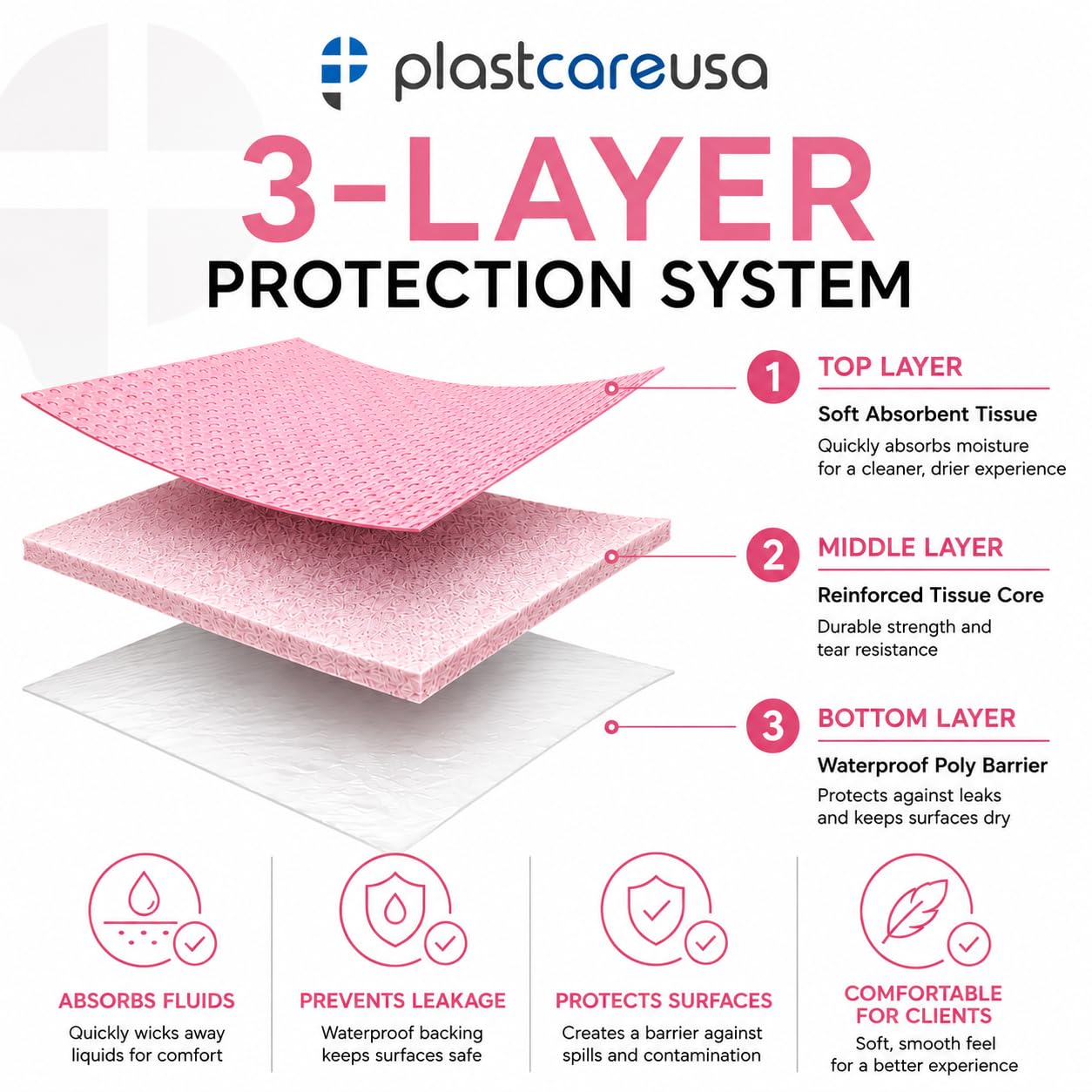 PlastCare USA Pink Disposable Dental Bibs 13"x18" - 3 Ply Waterproof Tattoo Bib Sheet for Patients - Dentist or Medical Tray Cover and Nail Table Cover Supplies