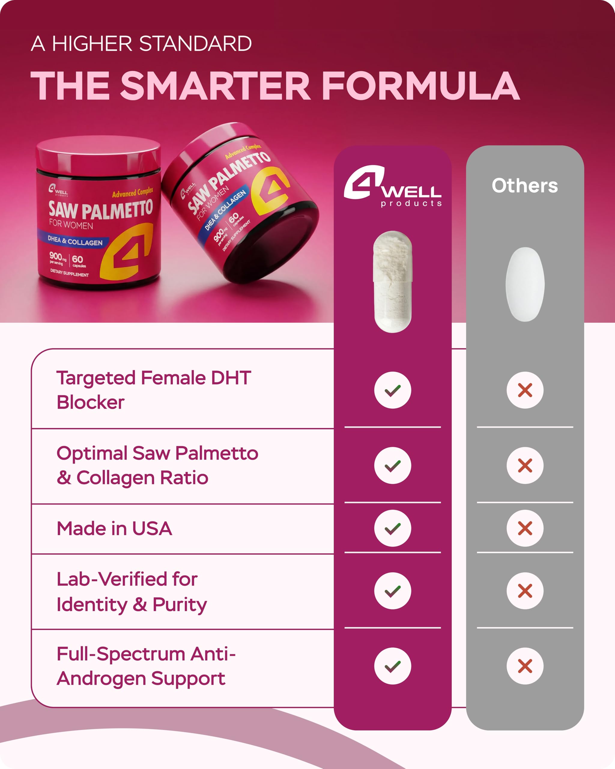 Saw Palmetto for Women 900mg – DHT Blocker for Hair Growth with DHEA & Collagen Peptides, Advanced Beauty Support Complex for Hair, Skin & Nails, DHEA Supplement, Thinning Support, 60 Capsules — Amazon image 5