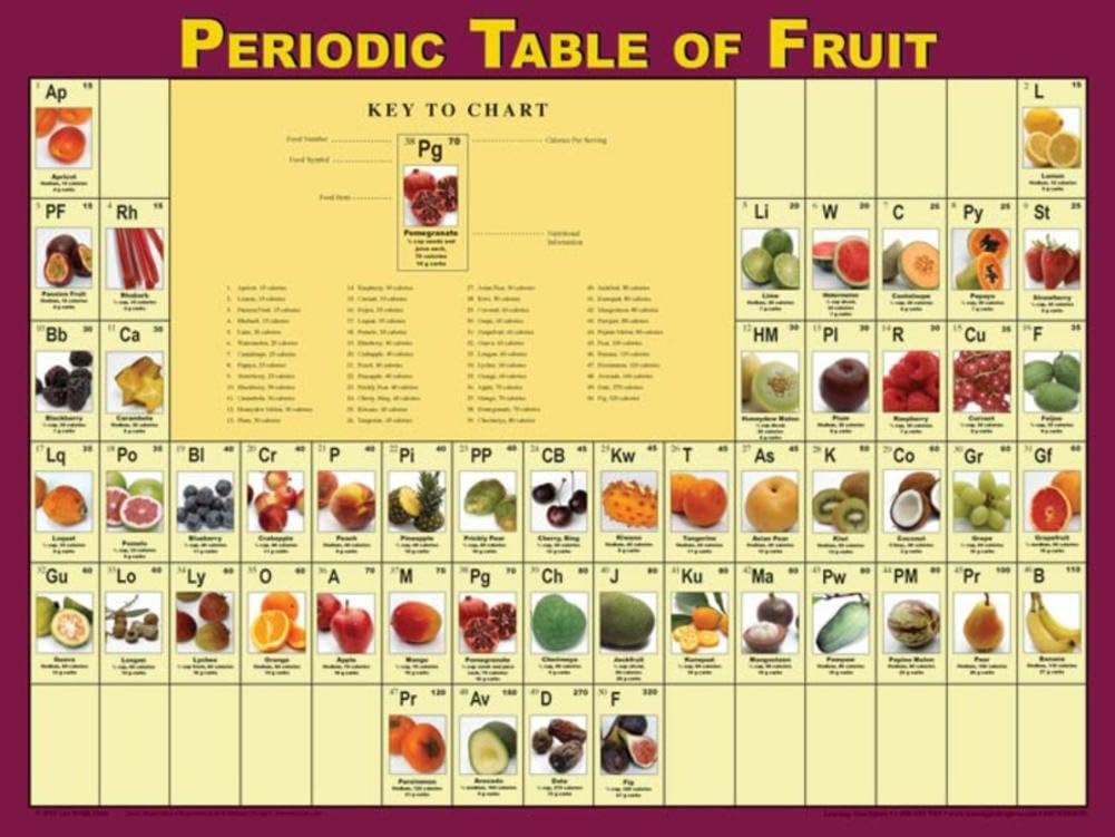 Learning ZoneXpress Fruit Poster for Classrooms, Health Offices | Periodic Table of Fruit Poster | 18" x 24" Laminated