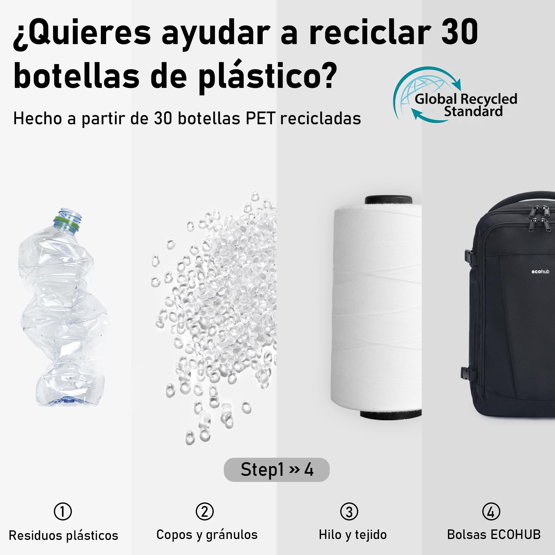 ECOHUB Mochila de Viaje Cabina Avion 40x20x25 Ryanair Con 13 Compartimentos Para Mujer y Hombre, Maleta Debajo del Asiento, Equipaje de Mano 40x30x20 20L, Recicladas, Patentado, Negro