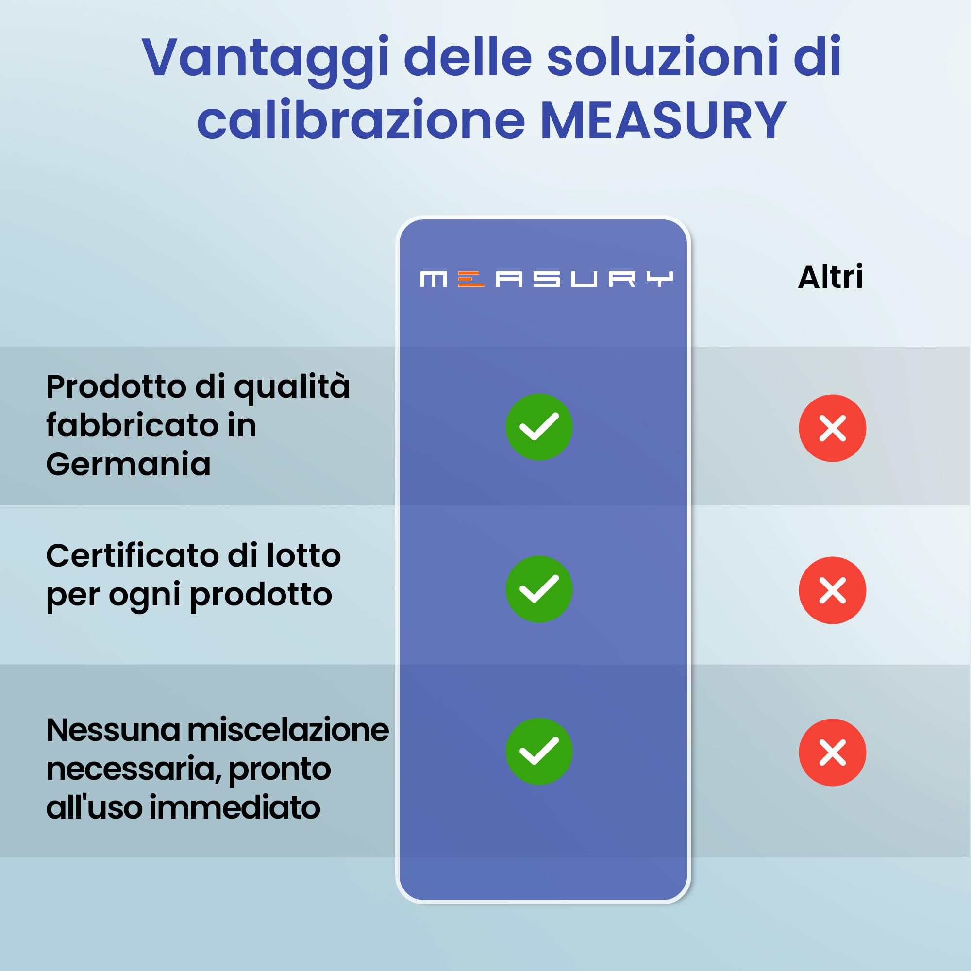 Measury Soluzione di Calibrazione del pH di 4.00 e 6.86, Soluzione Tampone di pH 250ml Ciascuno, Soluzione di Calibrazione Rosso/Verde, Liquido di Calibrazione Set di Liquido di Calibrazione