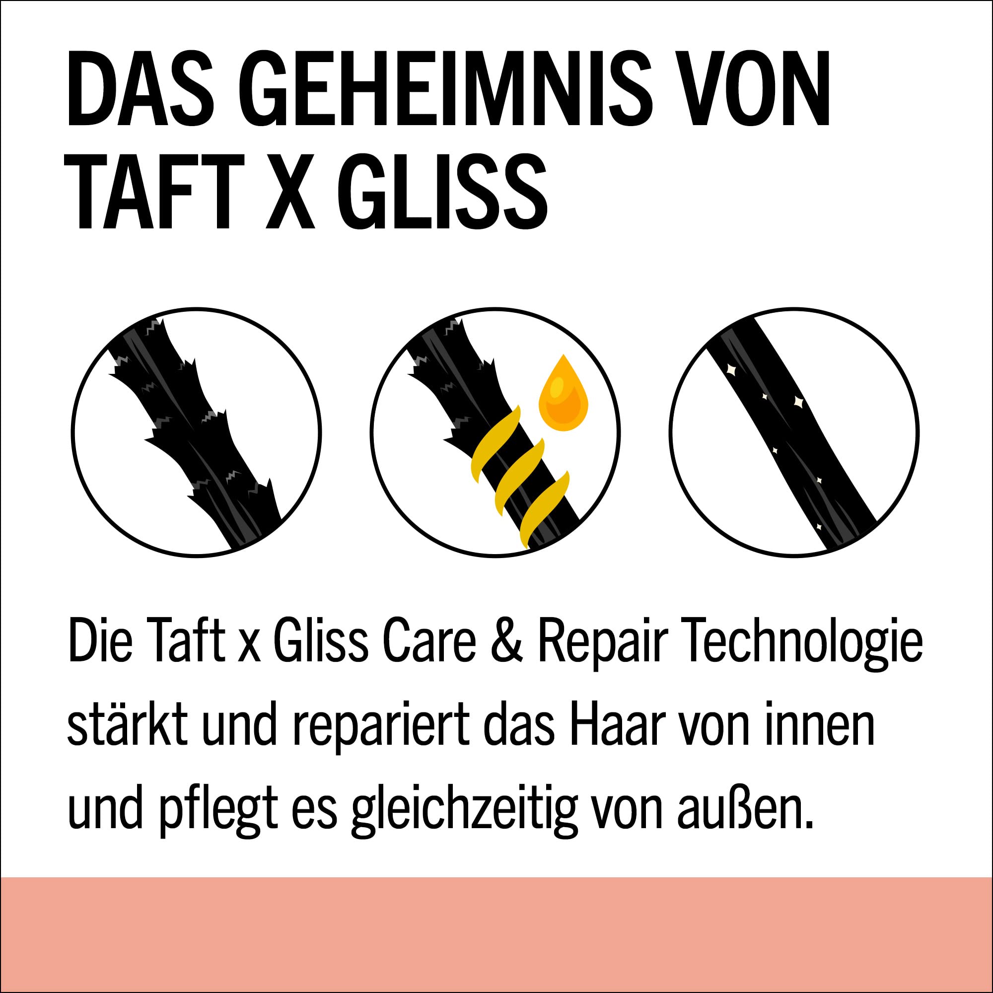 SchwarzTEPF Taffettà Crema lisciante Taffettà x Gliss Sleeky Smooth 150 ml
