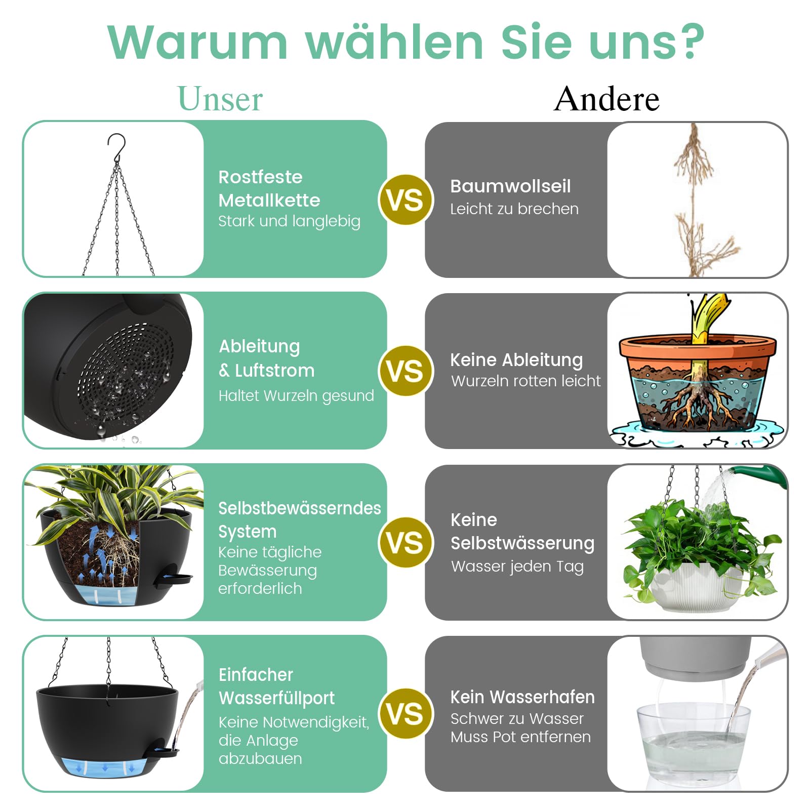 Homeuouz 25cm Selbstbewässernde Hängende Blumenampel 2er-Set – Blumentopf Hängend Innen & Außen, Hängeblumentöpfe mit Drainage für Balkon, Wohnzimmer, Küche,Schwarz