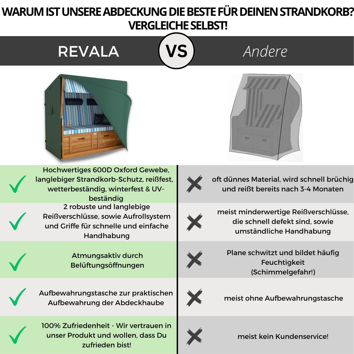 REVALA® Strandkorb Schutzhülle Winterfest | Abdeckung Strandkorb 2 sitzer | Strandkorbhülle 155 x 90 x 160 | UV-beständige Hülle Strandkorb XXL wasserdicht aus 600D Oxford | Inkl. Aufbewahrungstasche