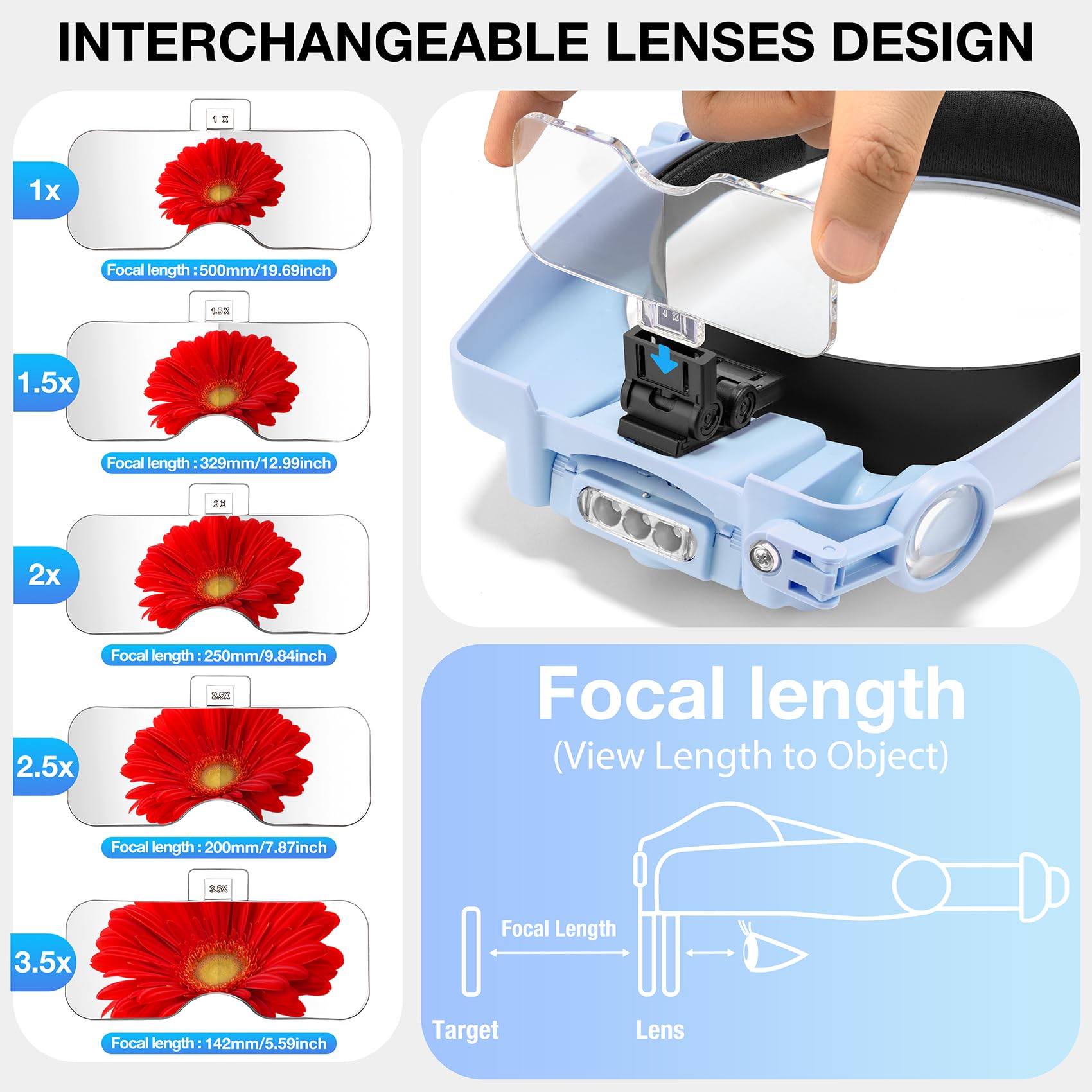 Dilzekui Lupa con luz, lupas para trabajos cercanos 1X-14X, auriculares con lupa con 2 luces desmontables, carga USB C mejorada integrada de 500 mAh, apto para manualidades, pasatiempos, punto de cruz