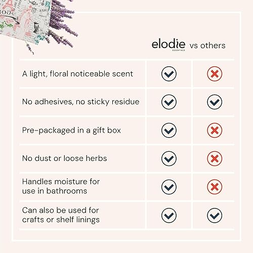 Miniatura 14 de Royal Series - papel perfumado para cajones para mujer. Lino fresco