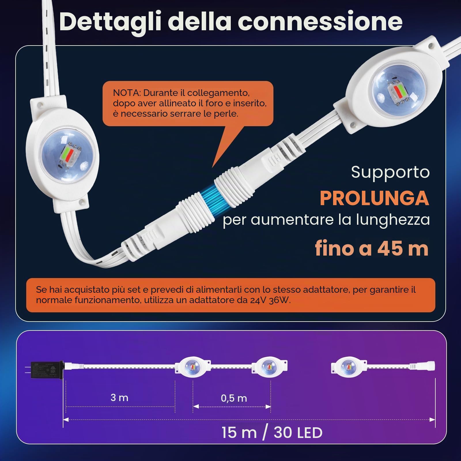 GlobaLink Illuminazione per Esterni 15M, 30 LED Intelligenti LED RGBIC, IP44 Impermeabile, Modalità Musicali con App e Telecomando per Grondaie, Tetti, Giardini