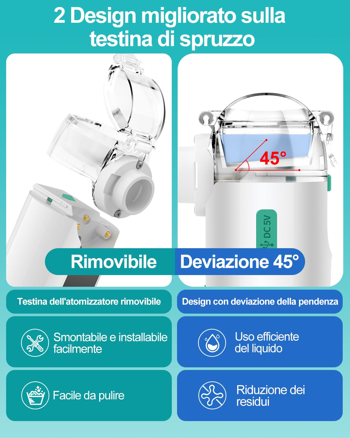 HITHINKMED Aersol Portatile Silenzioso, Aersol Portatile Ricaricabile per Adulti e Bambini, Macchina Aerosol Adulti con Display Digitale, Pulizia Automatica dei Residui(2026 Nuova Versione)