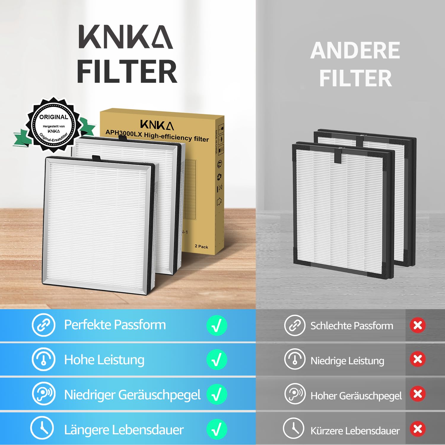 KNKA Ersatzfilter für APH3000 Luftreiniger, 2er-Pack HEPA Aktivkohle Entfernt 99,97% Staub Pollen Gerüche