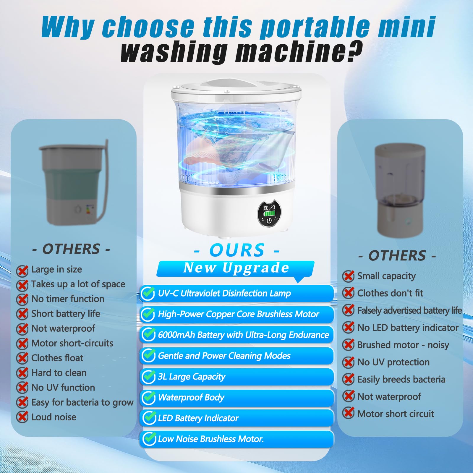 Portable Mini Washing Machine,Upgrade Blue Light,3L Capacity Underwear Washing Machine,Deeply Clean Underwear,Baby Clothing & Small Items of Clothing,Mini Washer Suitable for Family,Hotel,Camping — view 2